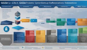 GSA Programs and Compliance