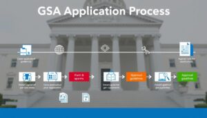 Government Agency GSA application process
