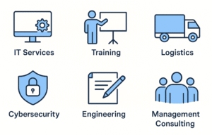 gsa service categories