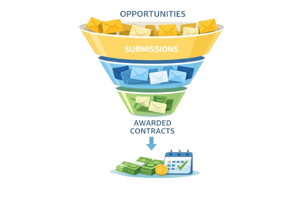 GSA Schedule Winning