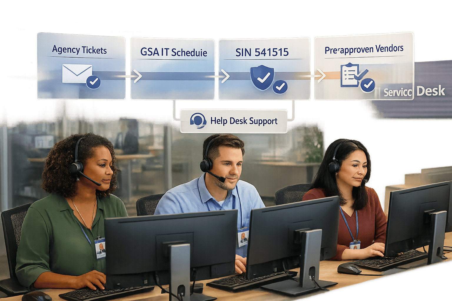 IT Help Desk Services Under GSA IT Schedule