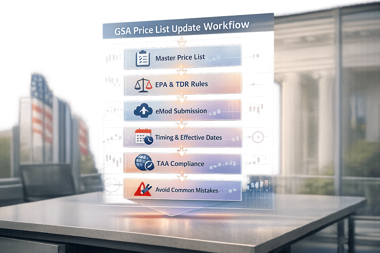 Best Practices for GSA Price List Updates