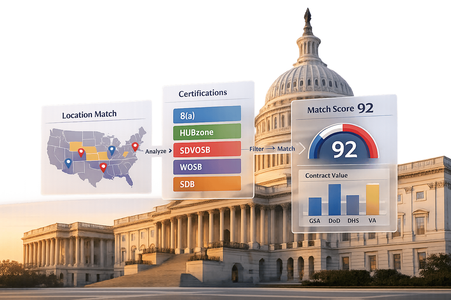 Small Business Federal Opportunity Analyzer