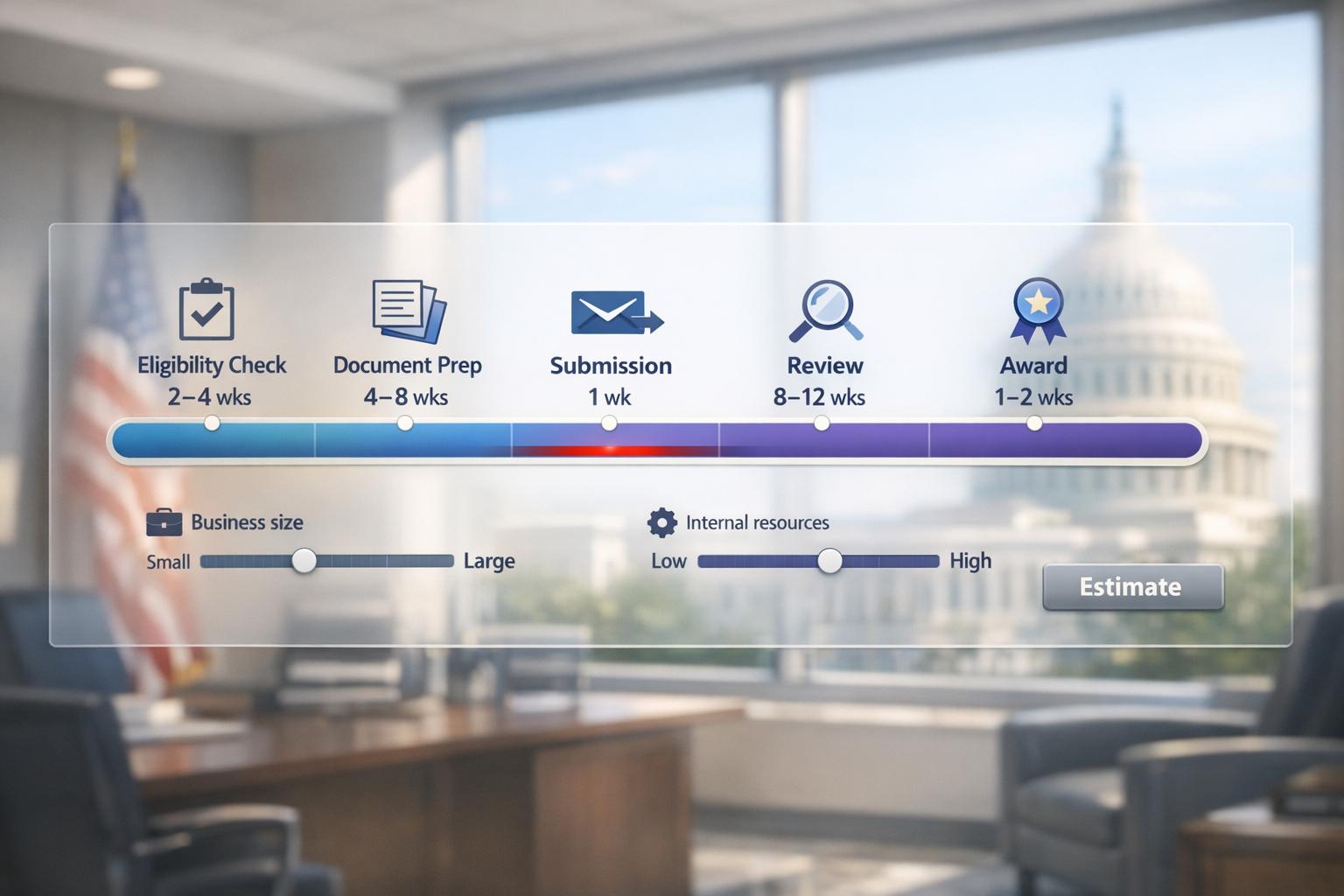 GSA Application Timeline Estimator