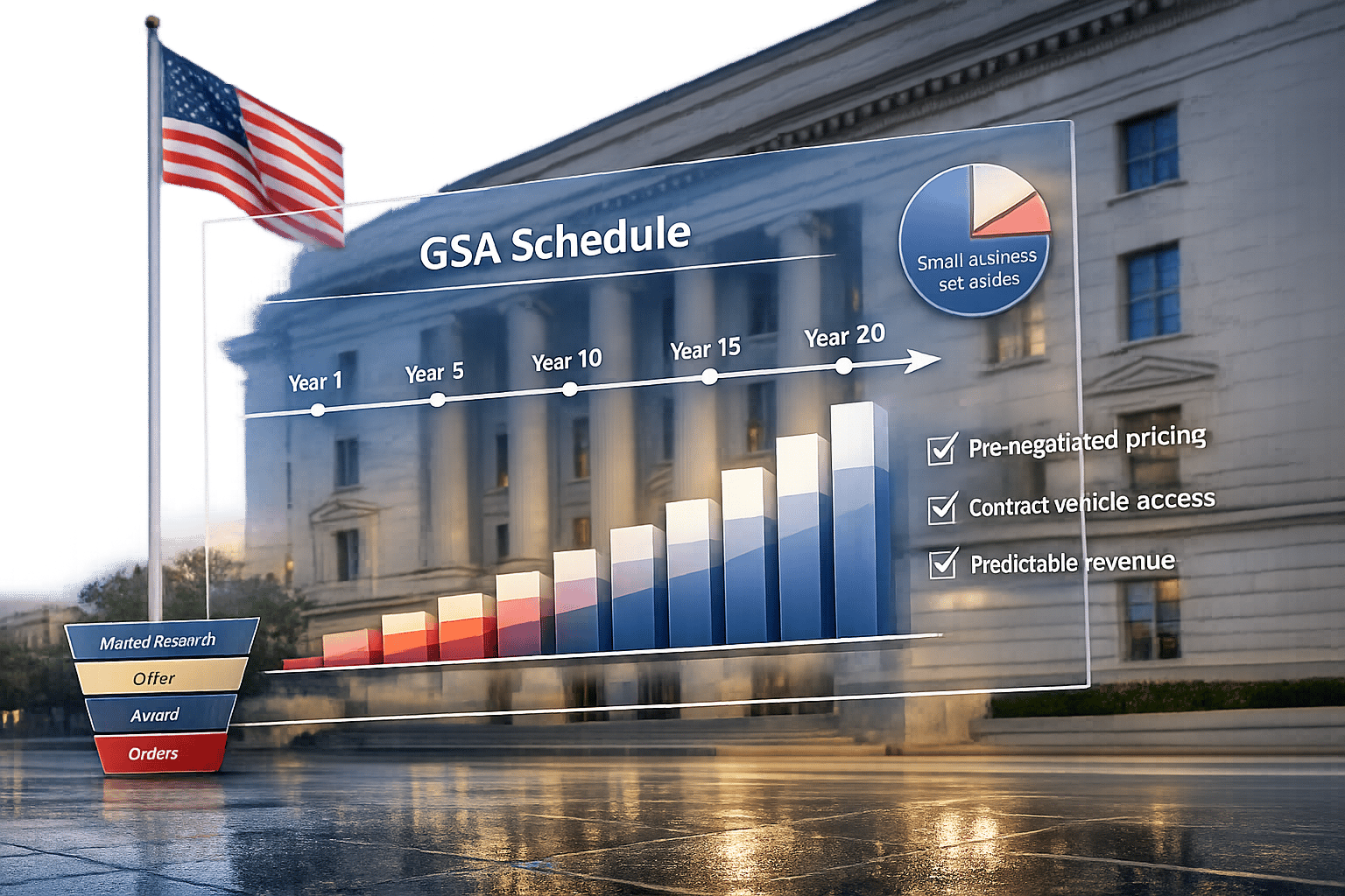 How GSA Contracts Deliver Long-Term Revenue