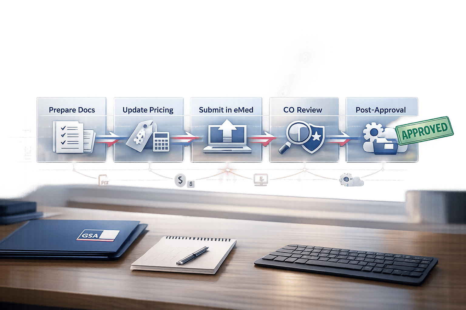 GSA Product Modifications: Step-by-Step Guide