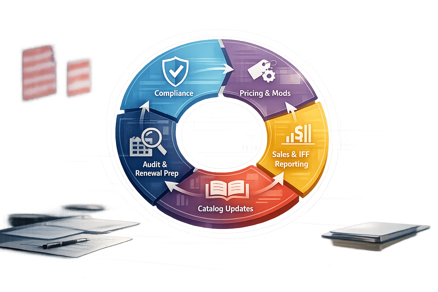 5 Key Tasks in GSA Contract Maintenance