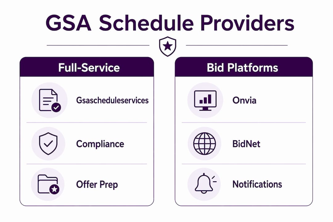 Infographic comparing full-service and bid platform GSA providers