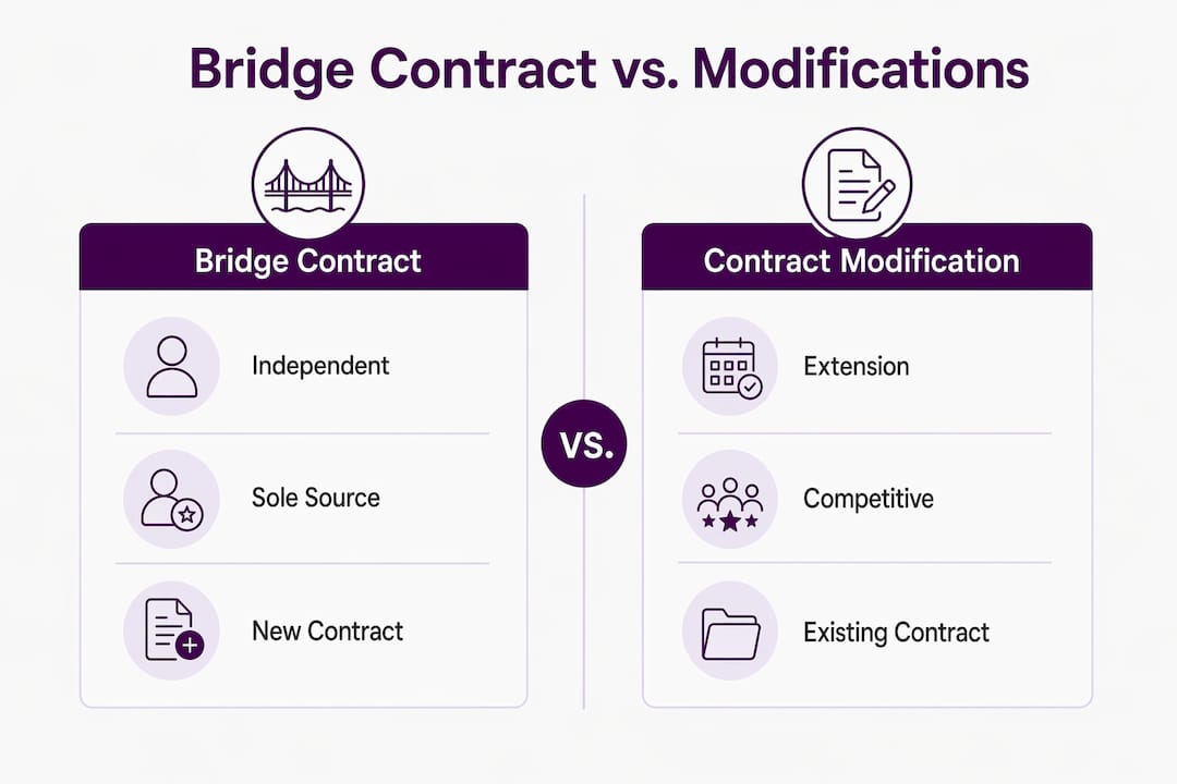 Infographic comparing bridge contracts and contract modifications