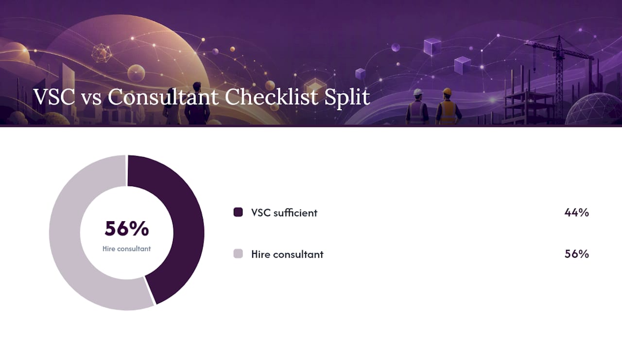 When is the VSC enough, and when should you hire a consultant? — overview diagram