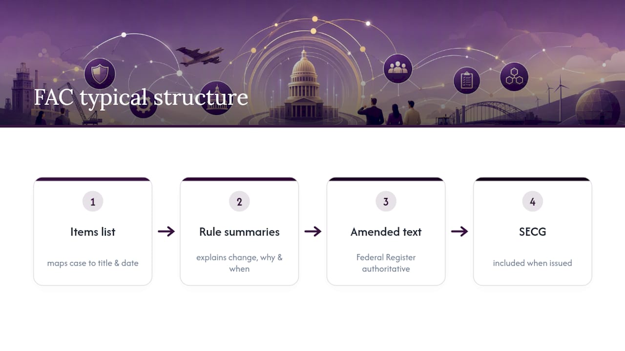 What a federal acquisition circular actually contains — overview diagram