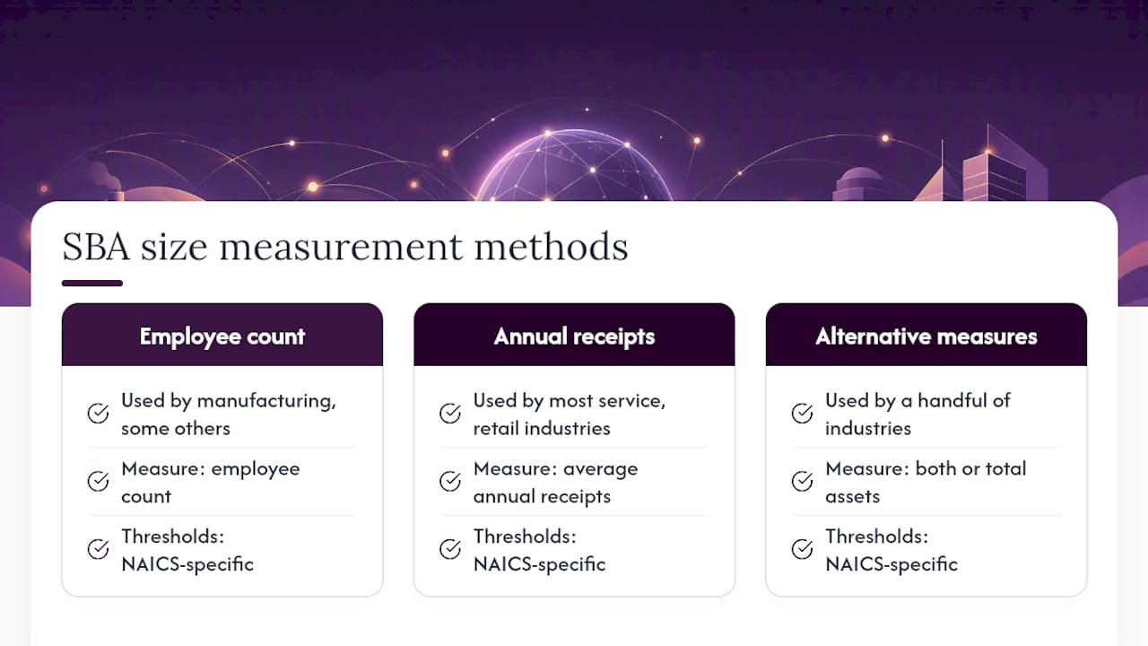 Comparison of SBA size measurement methods