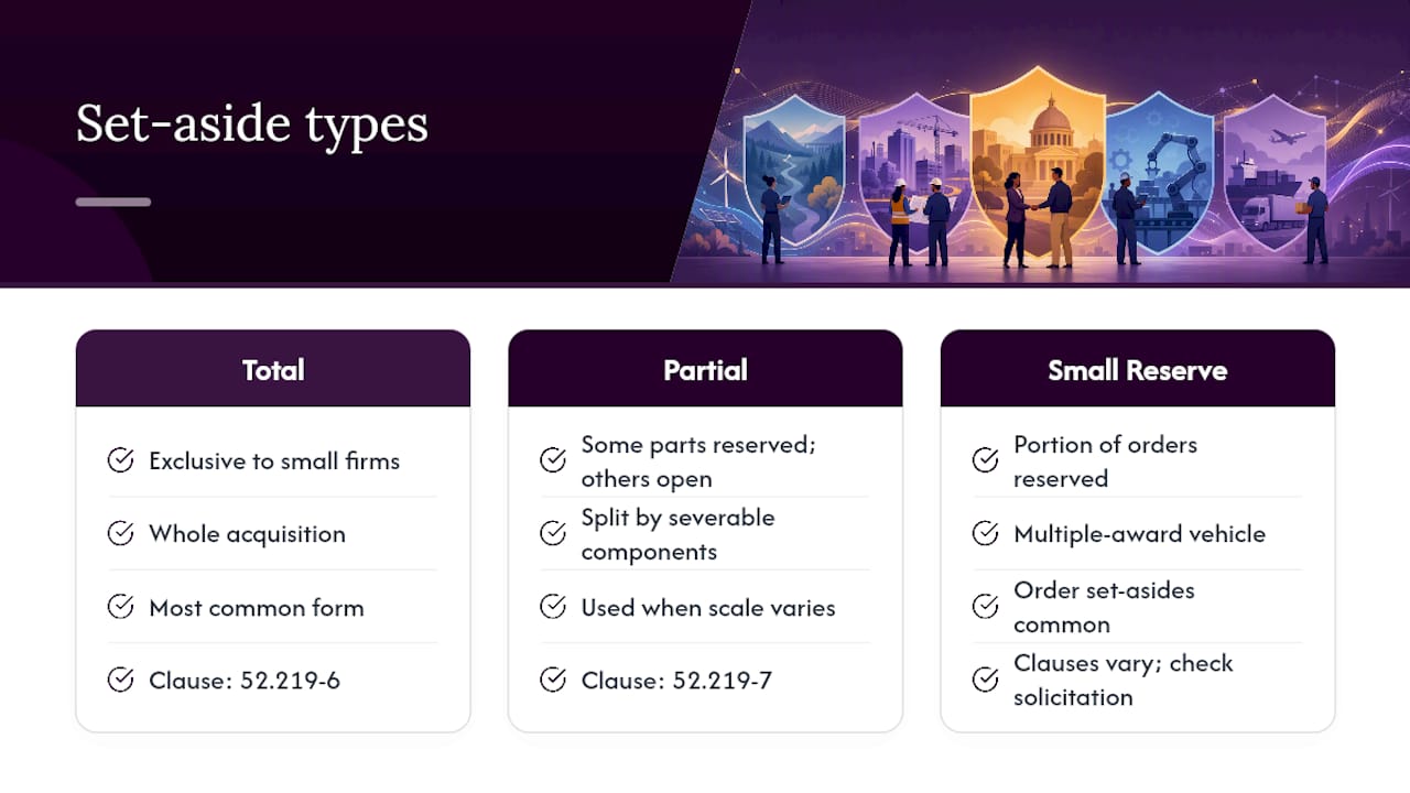 Diagram comparing types of small business set-asides