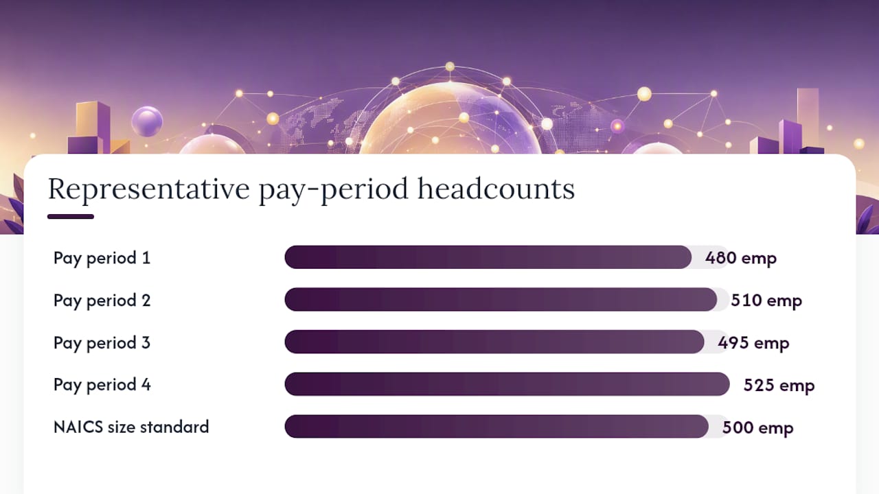 Calculating Average Annual Receipts and Average Employees — overview diagram