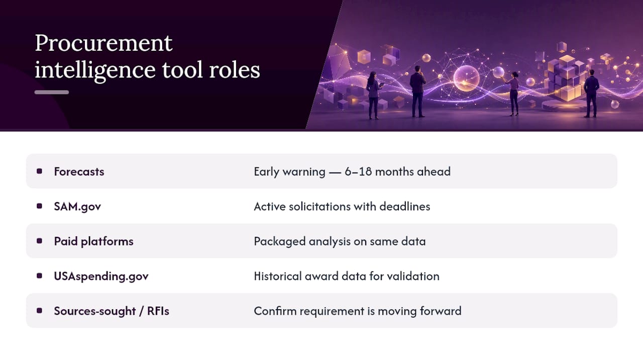 Comparing Forecasts With Other Market Intelligence Tools — overview diagram