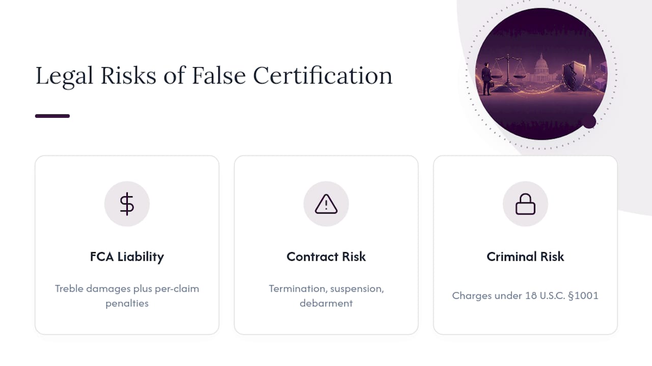 Diagram of legal risks of Section 889 noncompliance