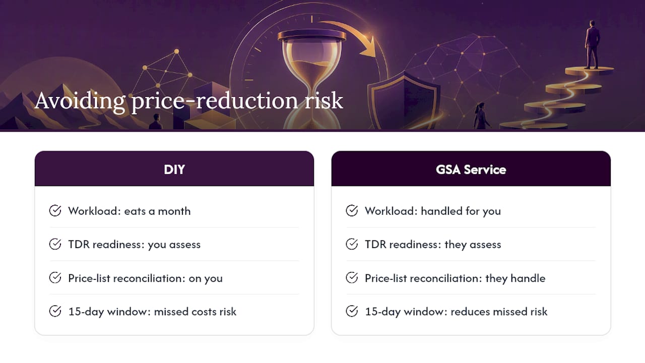 How GSA Focus Helps You Stay Ahead of Price Reduction Risk — overview diagram