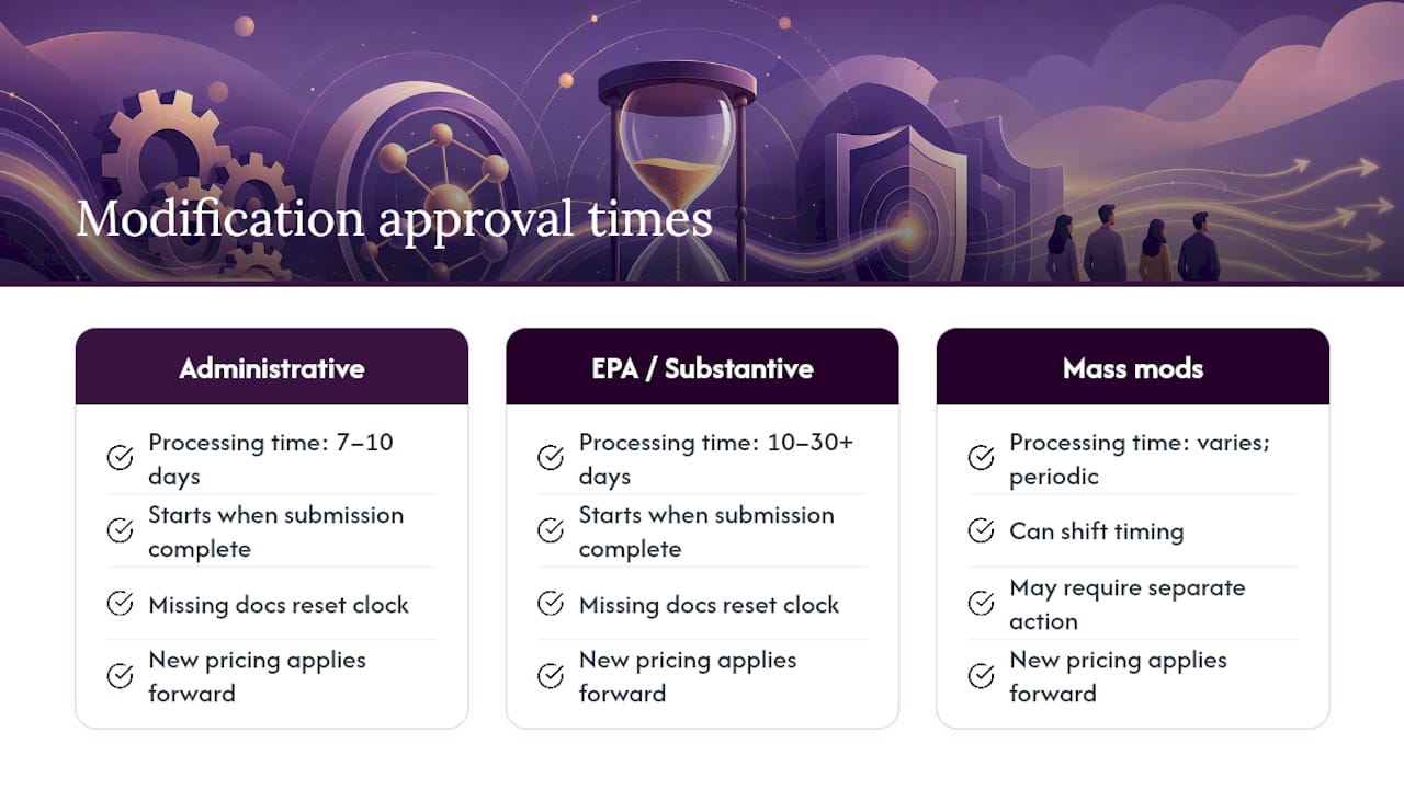 How Long Escalation Approval Actually Takes — overview diagram