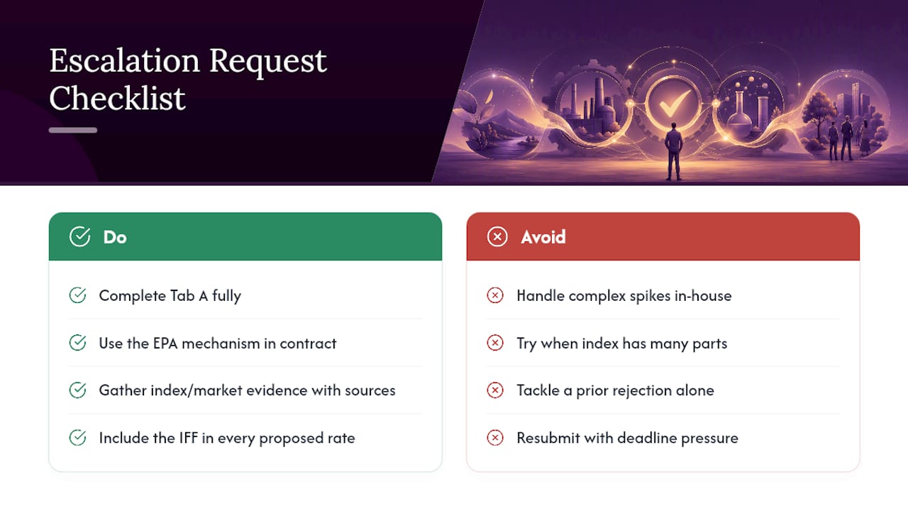 A Consultant's Checklist for Escalation Requests — overview diagram