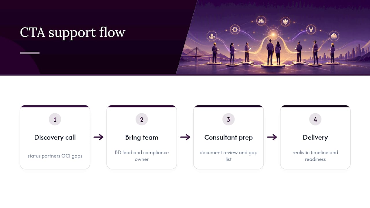 How Gsascheduleservices Supports Your Next Contractor Team Arrangement — overview diagram