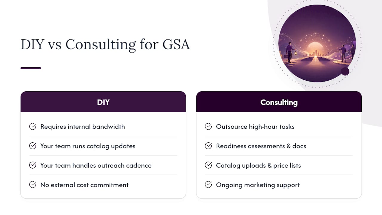 How Gsascheduleservices Helps You Execute This Plan — overview diagram