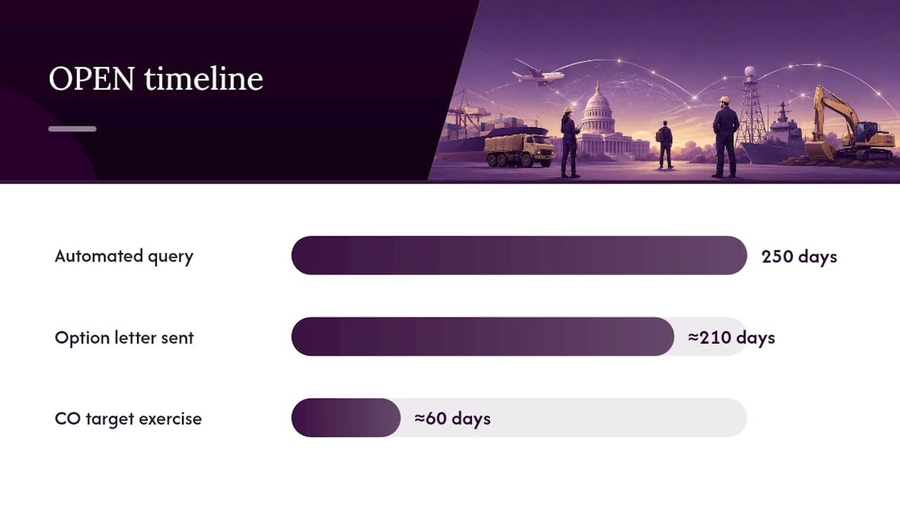 GSA OPEN process and renewal timeline