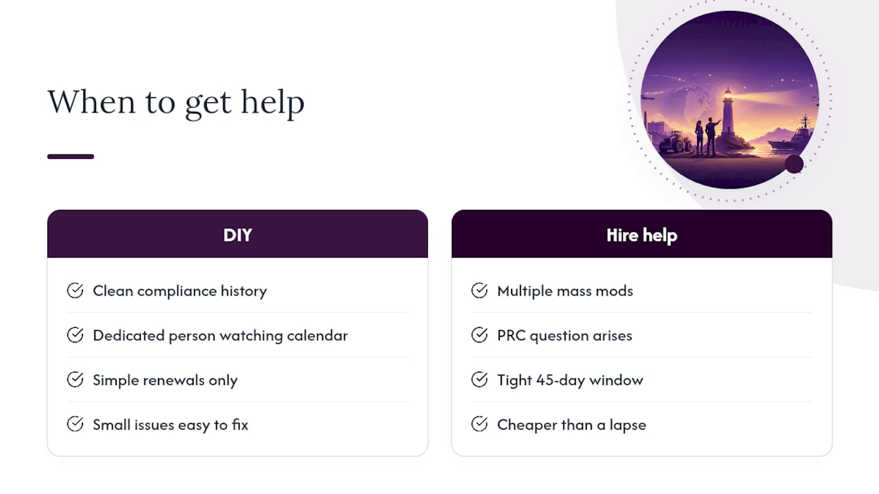 What We See Go Wrong, and When It's Worth Getting Help — overview diagram