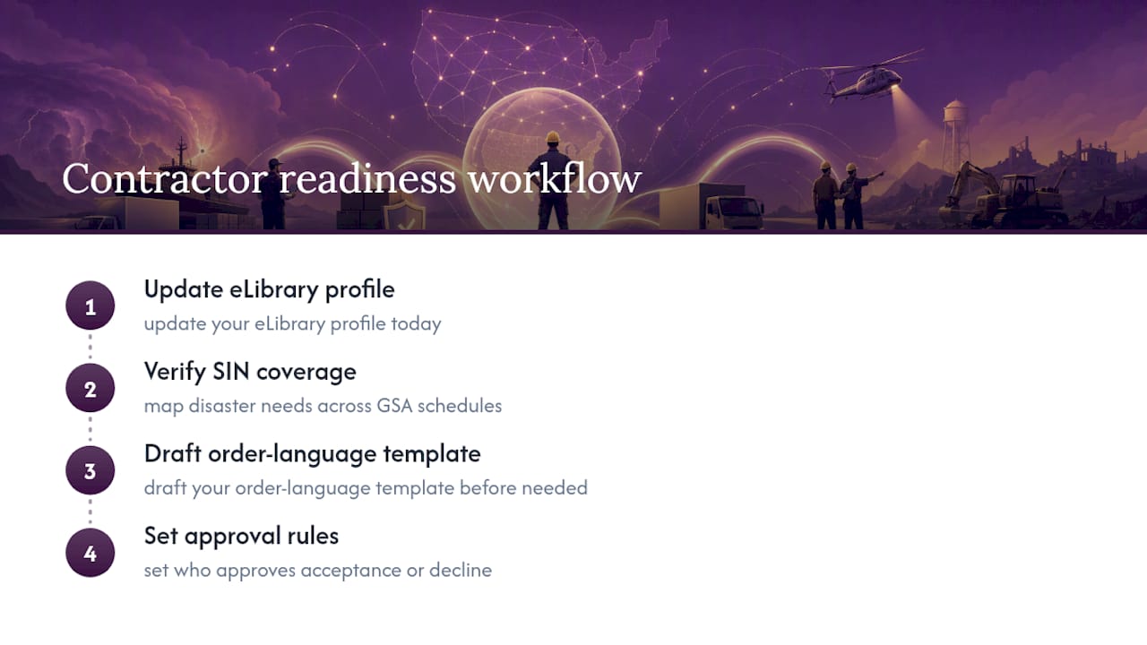 Four-step contractor disaster readiness workflow