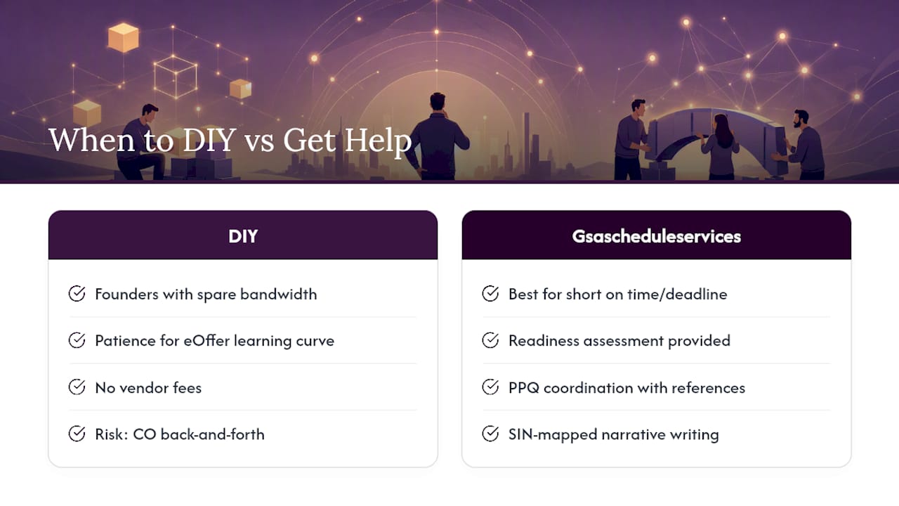 When Does It Make Sense to Get Help With Your GSA Offer? — overview diagram