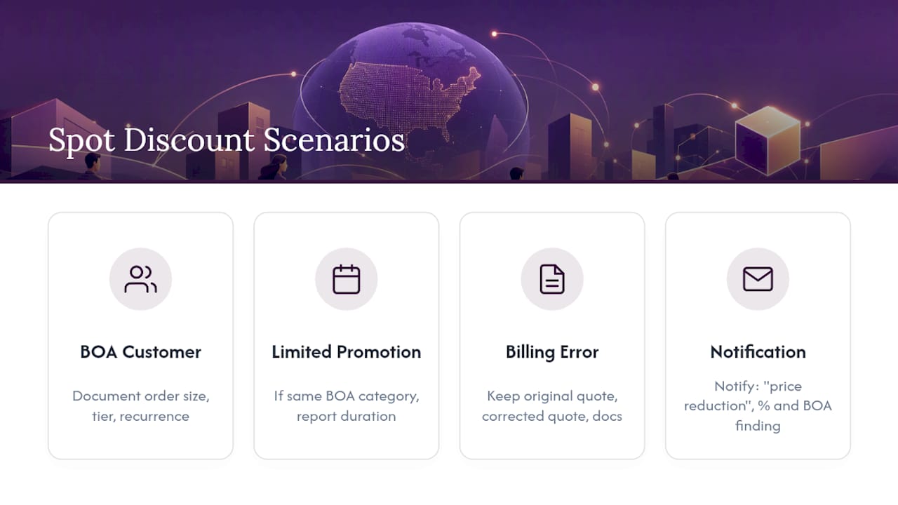 Real-World Spot Discount Scenarios — overview diagram