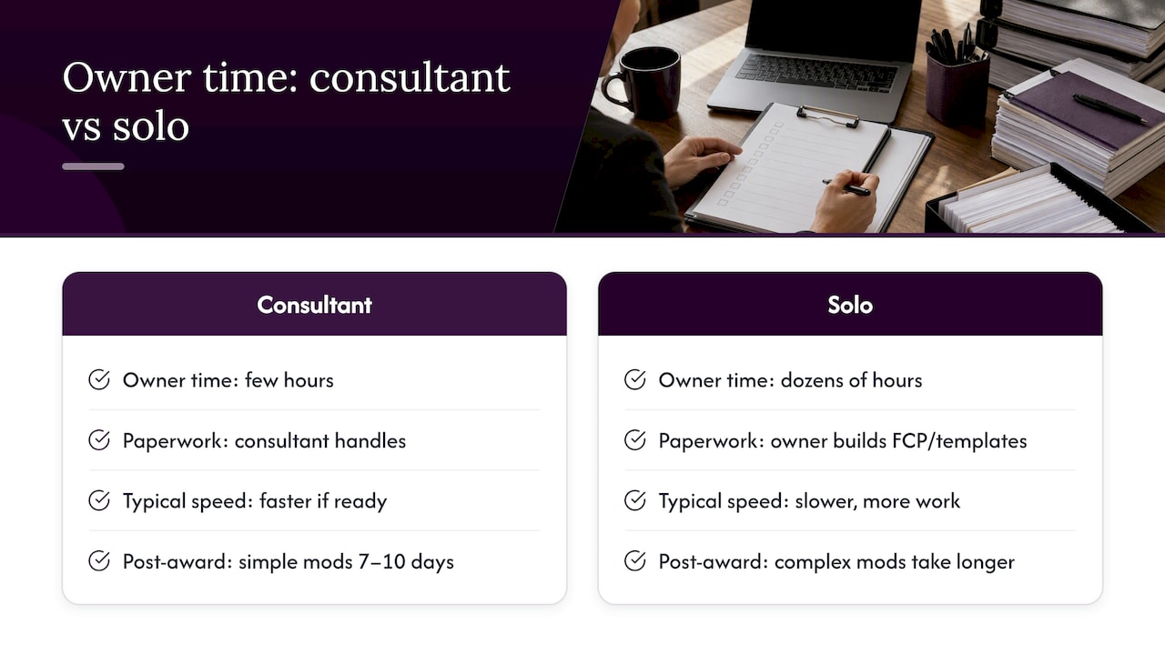 Consultant versus solo application time comparison