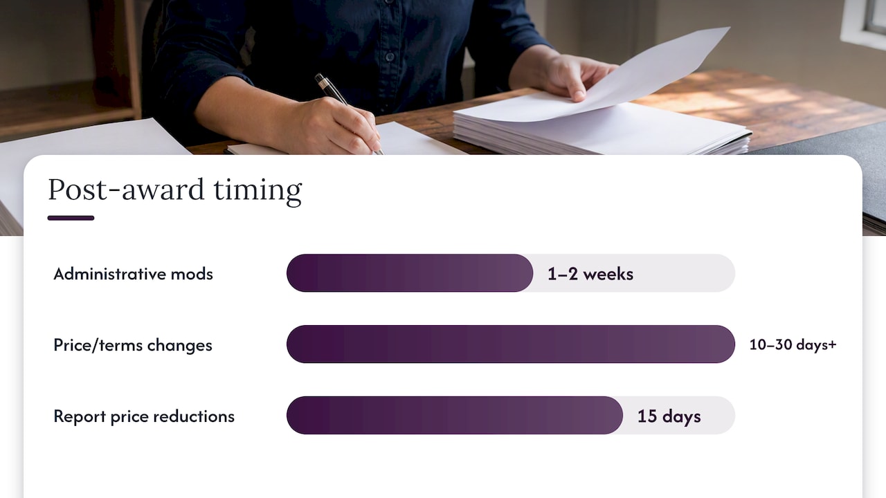 GSA modification and reporting timelines