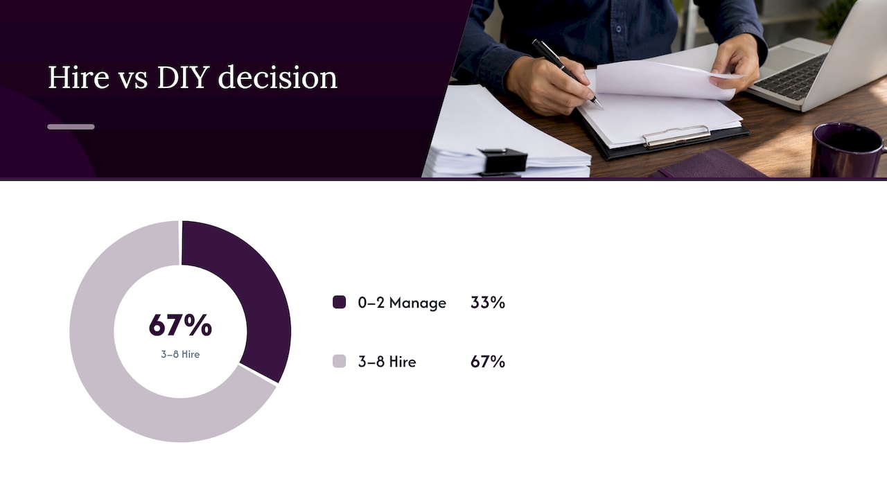 Yes-answer threshold for hiring GSA help