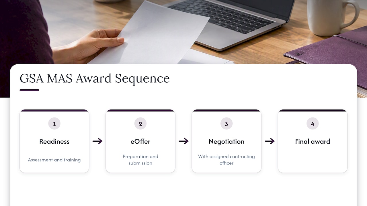 Four stages of the GSA MAS pathway