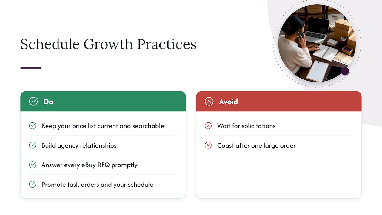 Marketing and leveraging a GSA Schedule for long-term growth — overview diagram