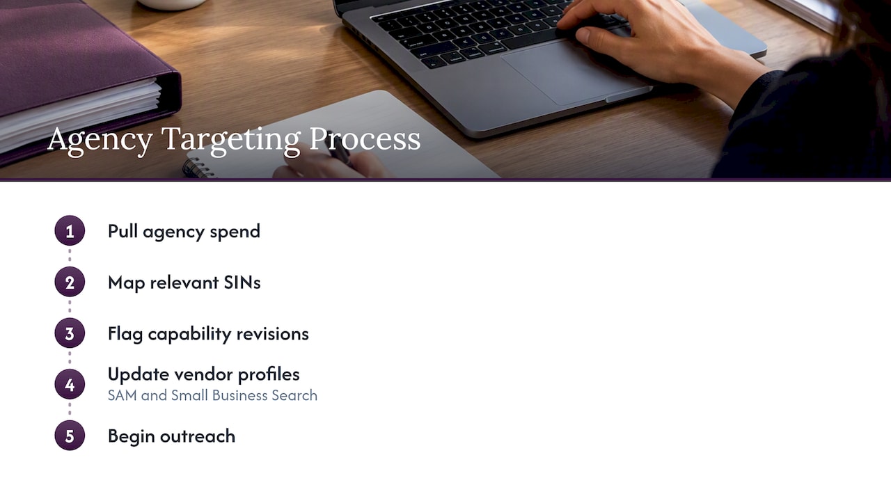 Five steps from spend research to outreach