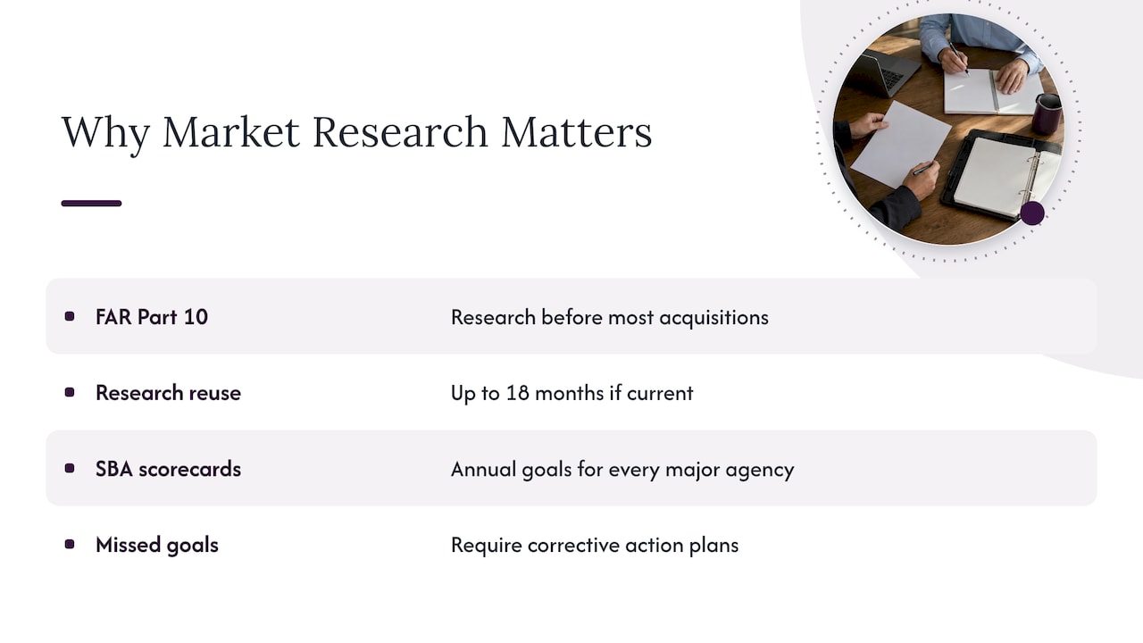 Why do agencies conduct market research before they buy? — overview diagram