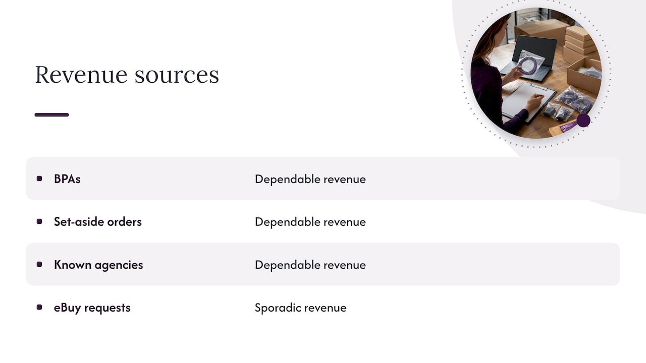 Dependable and sporadic GSA revenue sources compared