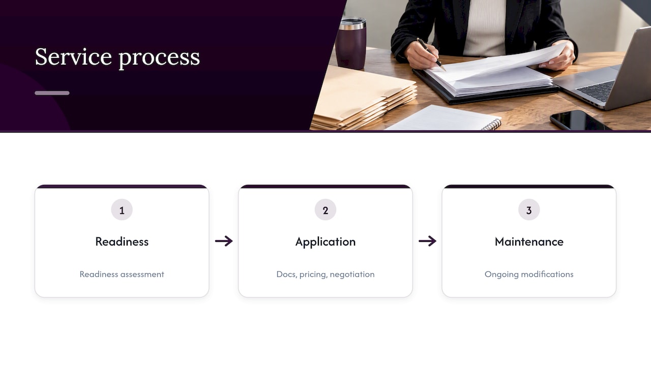 How do our services help you get a return from a GSA Schedule? — overview diagram