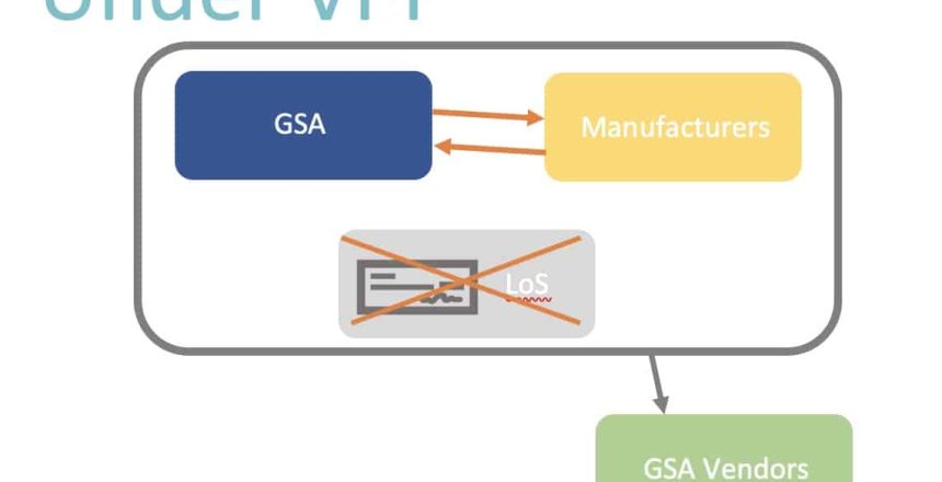 Verified Products Portal