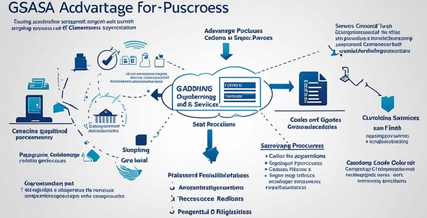 How US Agencies buy GSA Advantage supplies
