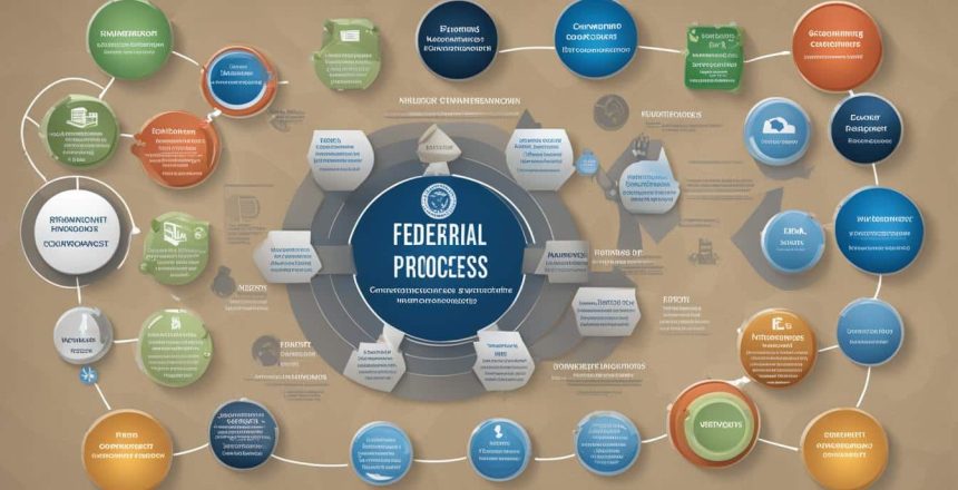 federal government procurement process