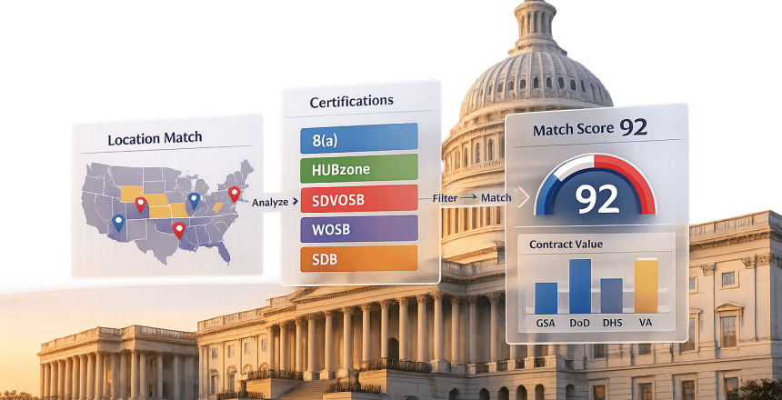 Small Business Federal Opportunity Analyzer